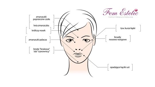 KLINIKA URODY Z FEM ESTETIC ODC. 2 