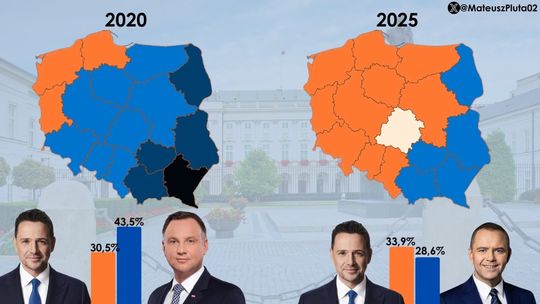 Wybory 2025. Nawrocki za Trzaskowskim i daleko od sukcesu Dudy