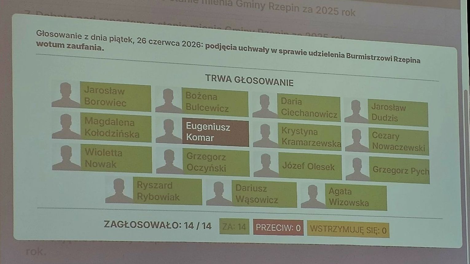 Wotum zaufania i absolutorium dla burmistrza Rzepina