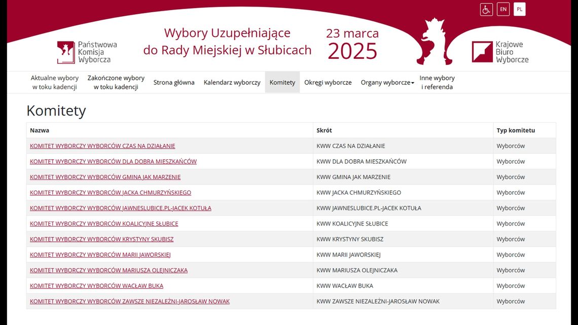 Wybory Uzupełniające do Rady Miejskiej w Słubicach
